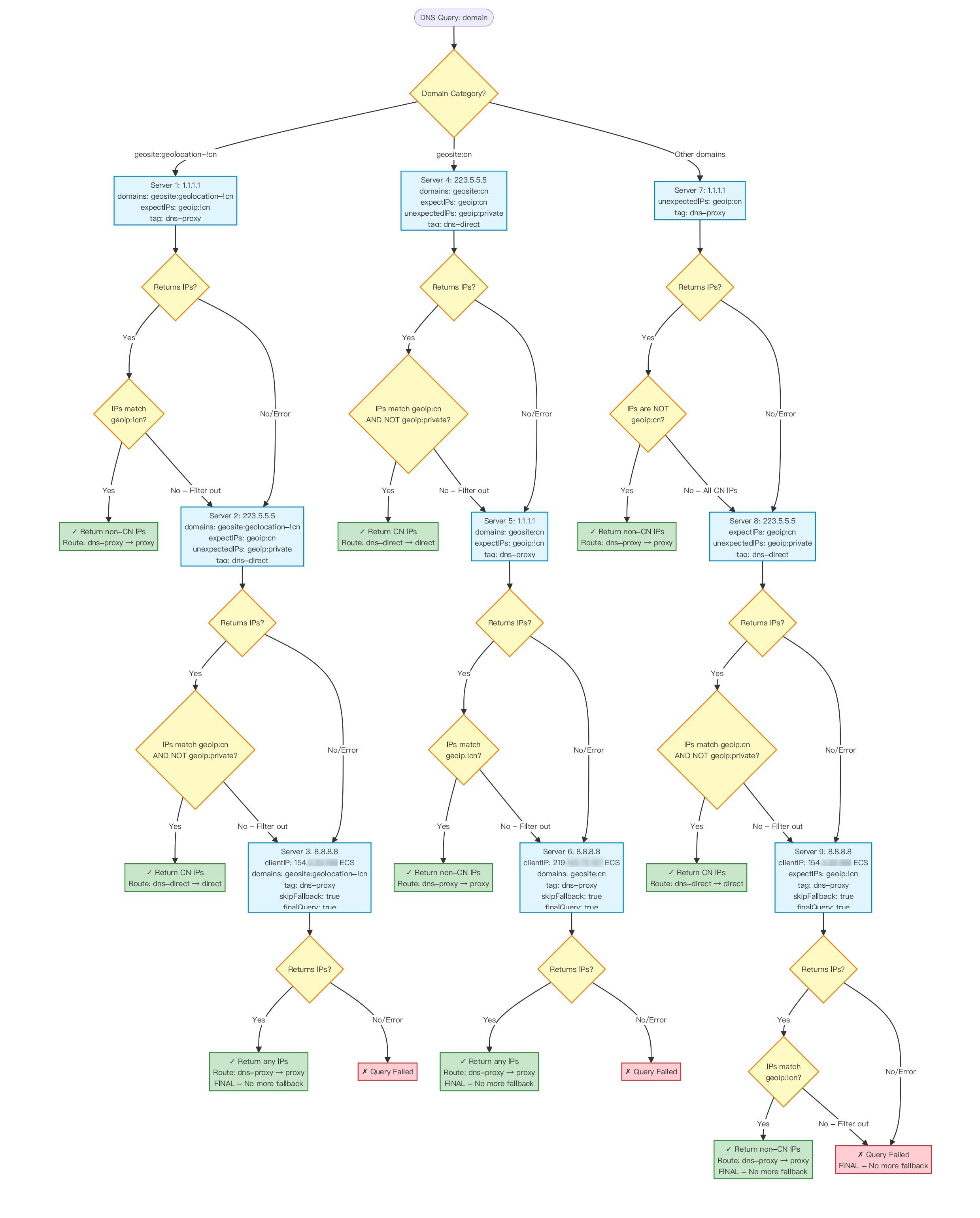 Arya - 在线 Markdown 编辑器.jpg